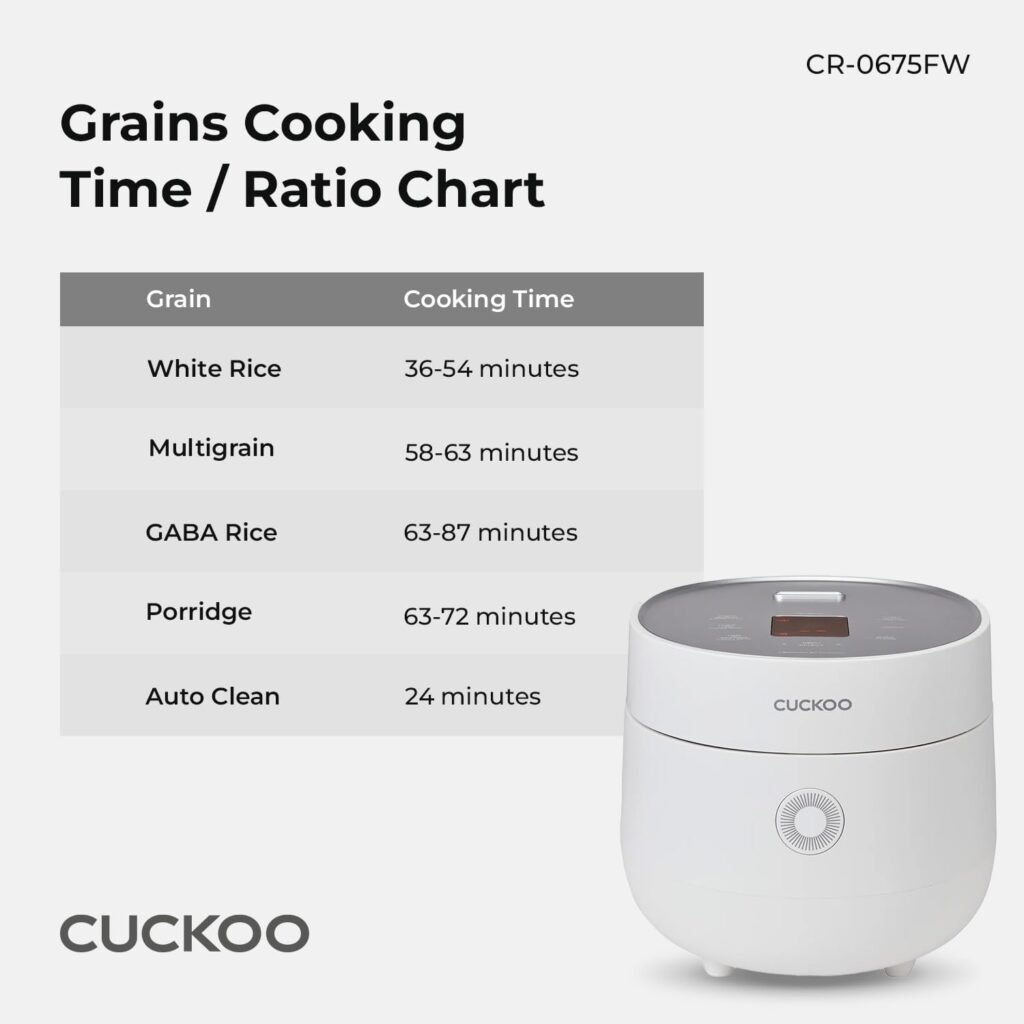 CUCKOO Micom Rice Cooker 13 Menu Options: White, GABA, Porridge, Baby,  More, Fuzzy Logic Tech, 6 Cup / 1.5 Qts. (Uncooked) CR-0675F Gray