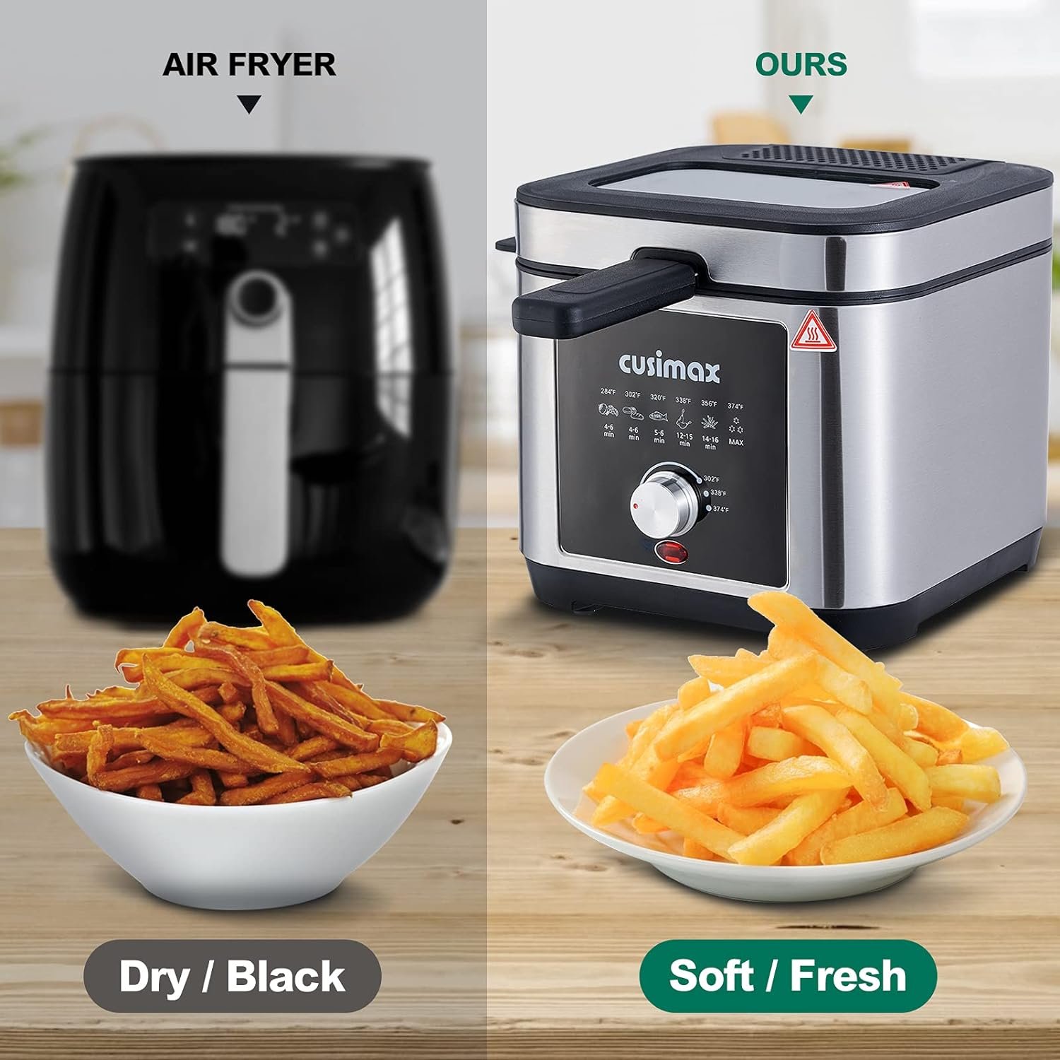 CUSIMAX Deep Fryer with Basket 2.6Qt 1200-Watt Electric Deep Fryer For the Home, with Drip Hook, Removable Lid, View Window and Oil Filtration Deep Fat Fryer