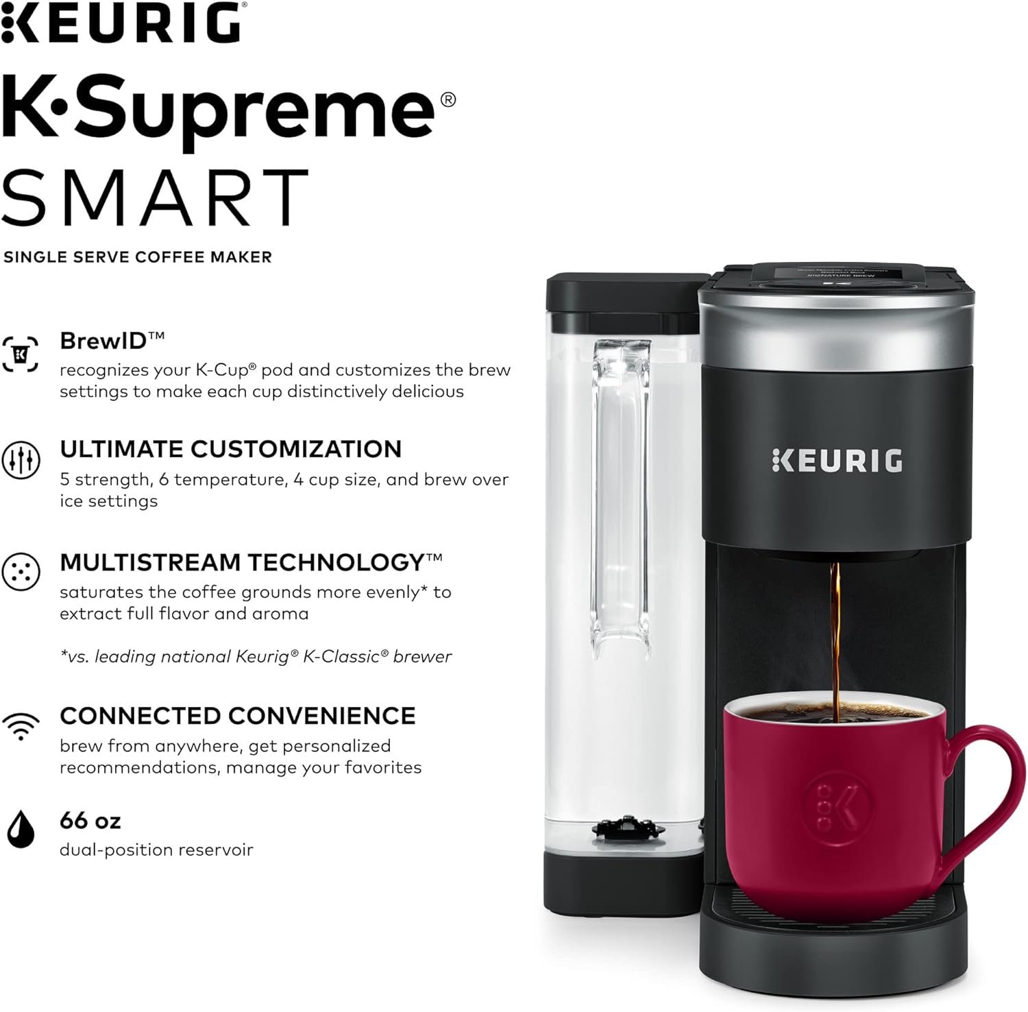 Keurig K-Supreme SMART Coffee Maker Review